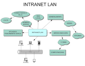 INTRANET LAN