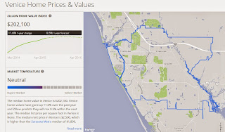 Zillow's inaccurate 2014 Venice median home value