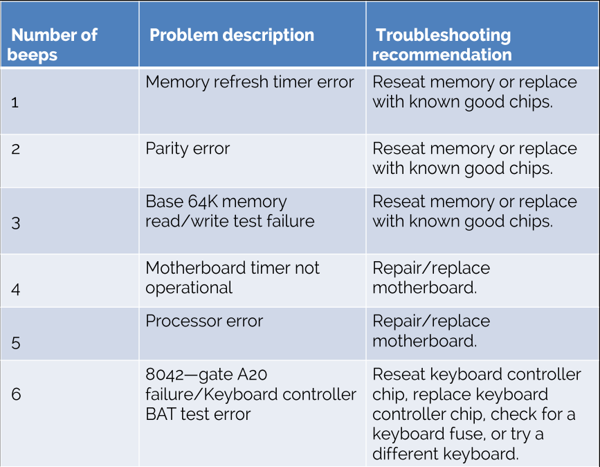 What I learned in Computer Science 1? Advantages and Disadvantages of ICT