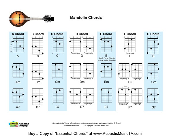 Acoustic Music Tv: Download Free Mandolin Chord Chart