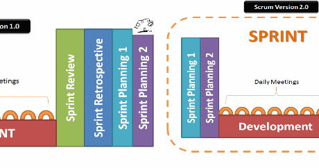 Boris Gloger - Scrum Alliance