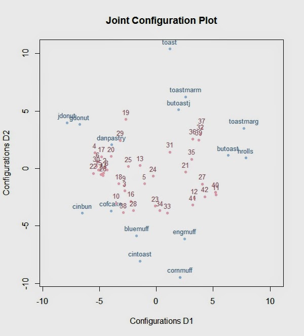 How Much Can We Learn from Top Rankings using Nonnegative Matrix Factorization?