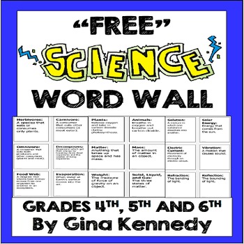 science vocabulary word wall elementary words grade scientific 5th terms walls power definitions lesson posters students classroom underestimate activities way