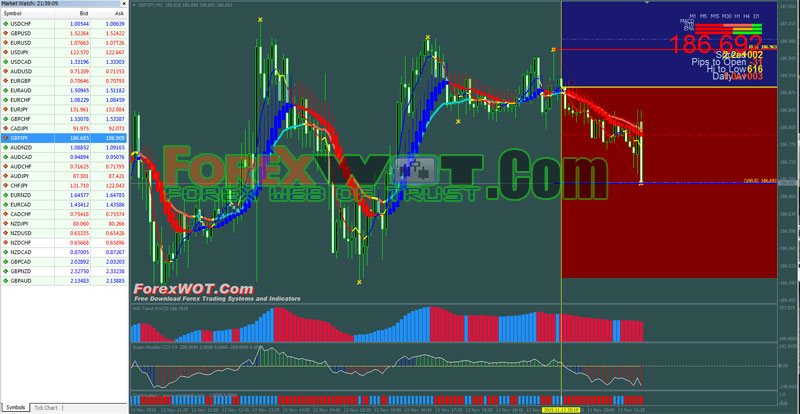 forex indicator overbought oversold