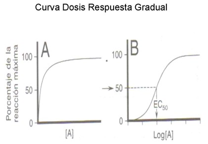 Toxicologia 1 5 Curva Dosis Respuesta