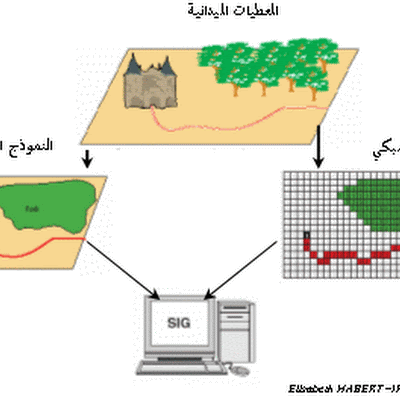 Geo نماذج وبنيات المعطيات داخل نظم المعلومات الجغرافية
