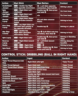 NBA 2K13 XBOX 360 and PS3 Controls Manual NBA 2K13 XBOX 360 and PS3 Controls Manual