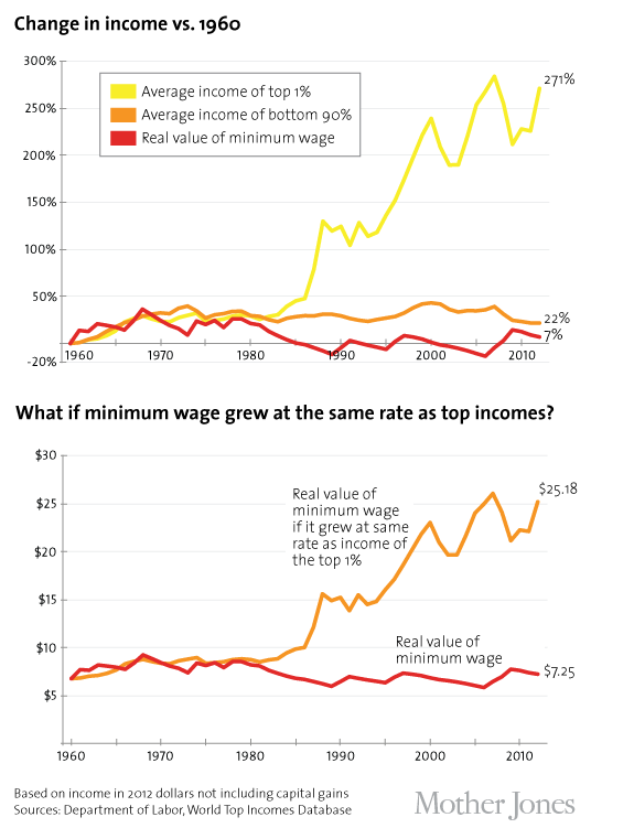 Wages and Hamburgers, A Pricing History The American Catholic