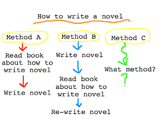 how%2Bto%2Bwrite%2Ba%2Bnovel.png