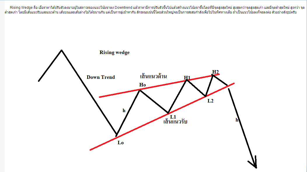 rising broadening wedge rising broadening wedge