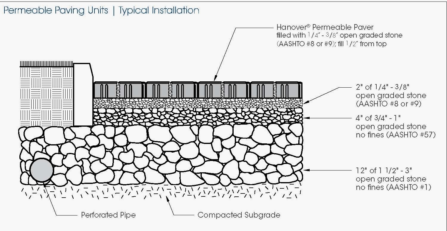 Paver Base Depth Calculator at Daisy Carlin blog