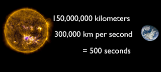 Distance Between Earth And Sun Distance Between Earth And Sun