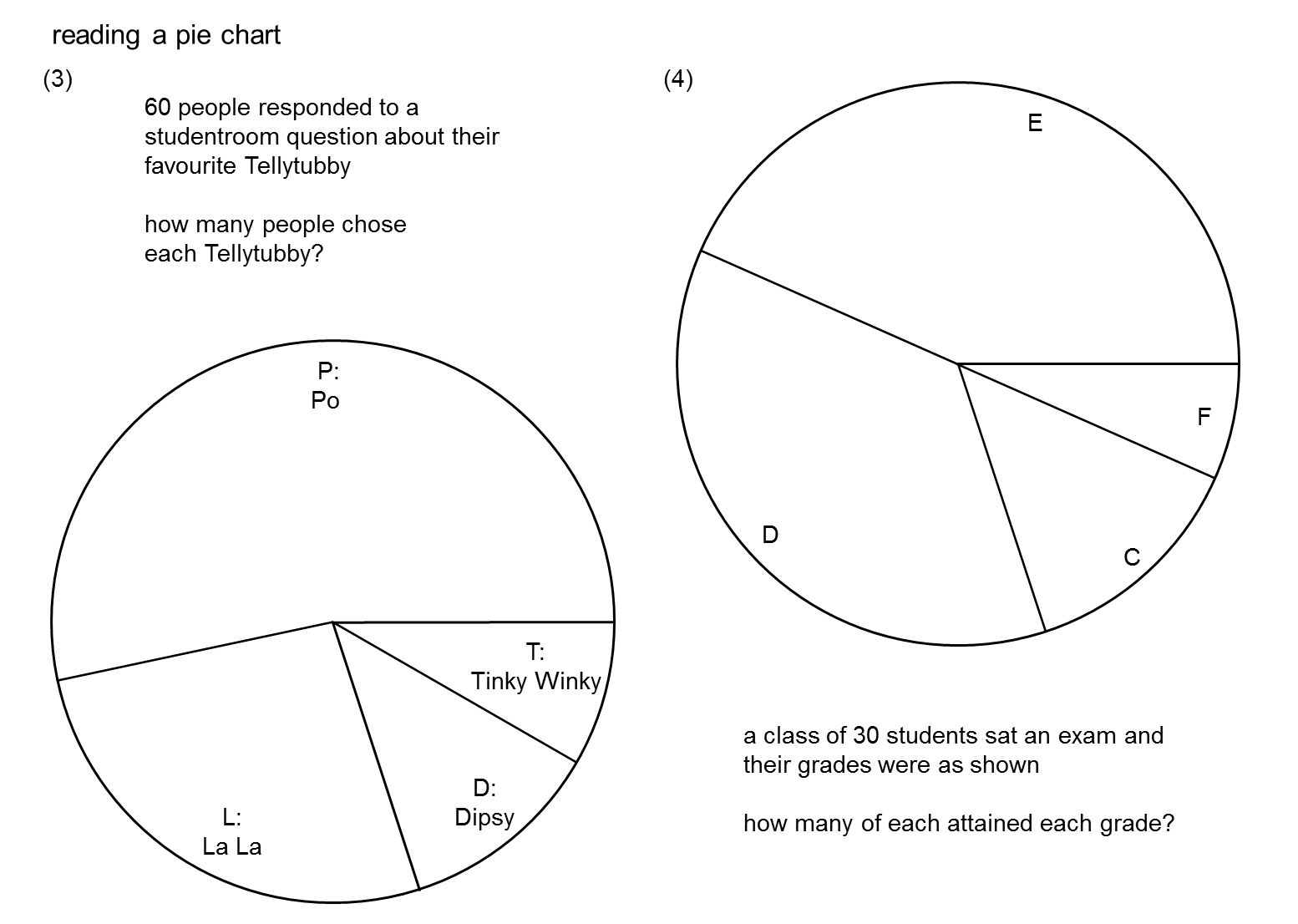 6 Pie Chart