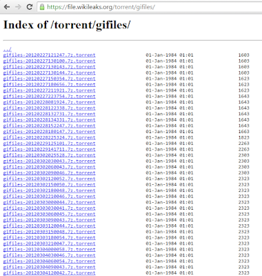 wikileaks josh wieder stratfor torrent download index
