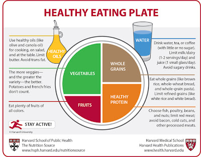 Healthy+eating+plate+harvard+university