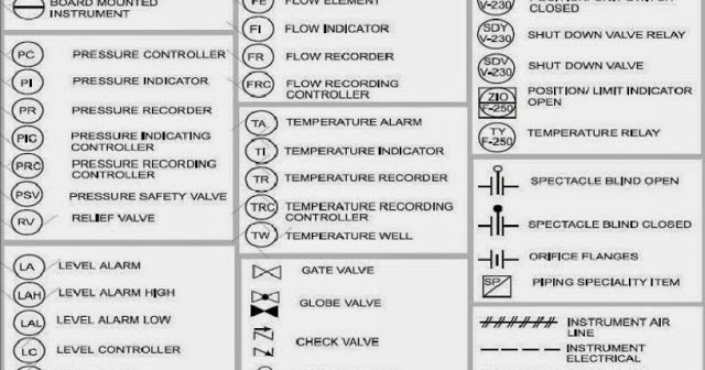 P&ID DIAGRAM/PIPING AND INSTRUMENT DIAGRAM/PROCESS FLOW ... p id piping instrumentation diagram 