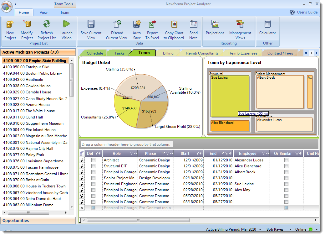 report sles for projects newforma project analyzer project planning resource report sles for projects newforma project analyzer project planning resource
