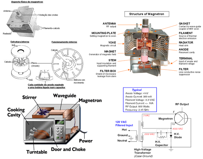 Forno microondas - as ondas que aquecem a água ...