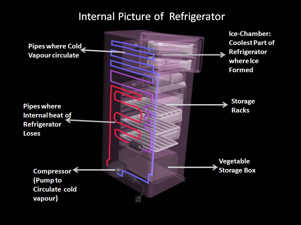 Manash (Subhaditya Edusoft) Heat Conduction, Convection , Radiation
