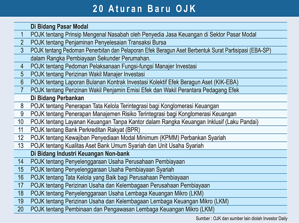 20 peraturan baru OJK 20 peraturan baru OJK