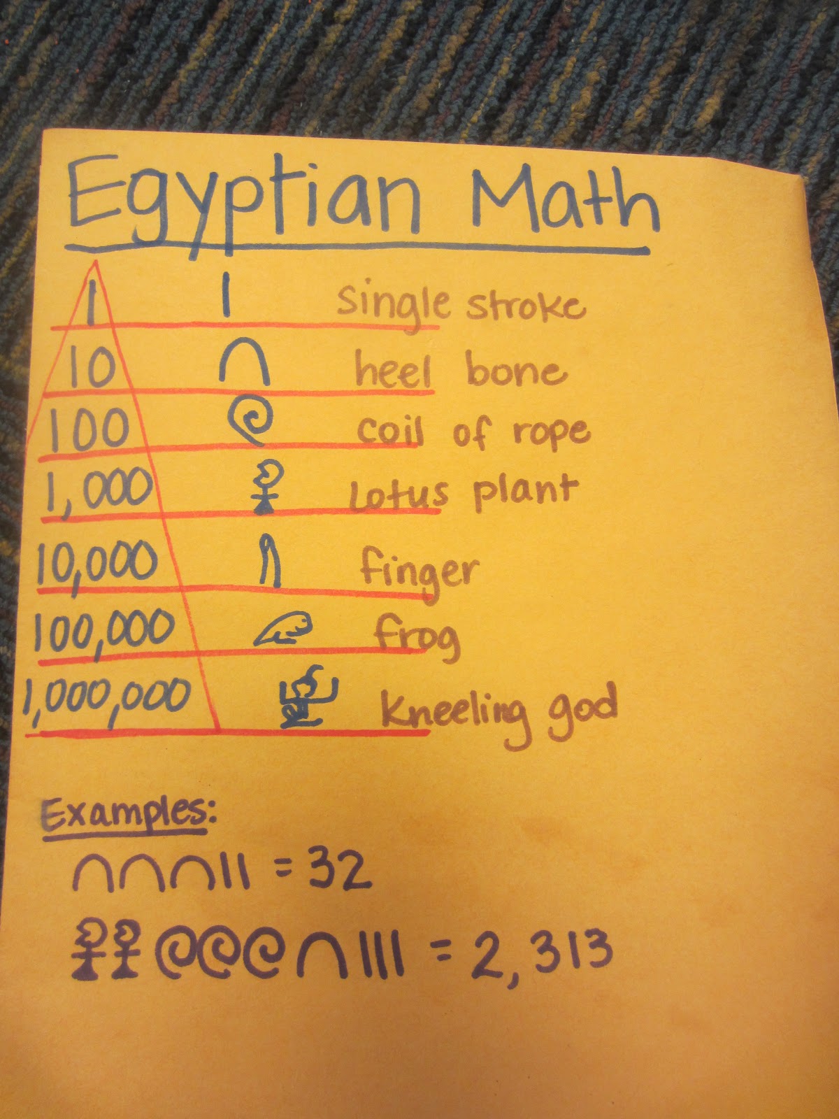 Egyptian homework