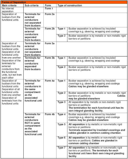 The Electrical Distribution Architecture Part Six Electrical Knowhow