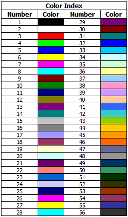 VBA Excel Automation: Color Index Number