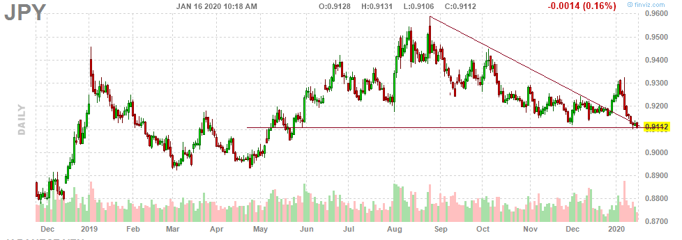 ひろこの ボラタイル な日々 圧倒的円安と為替報告書の監視対象国入りでスイスフラン高