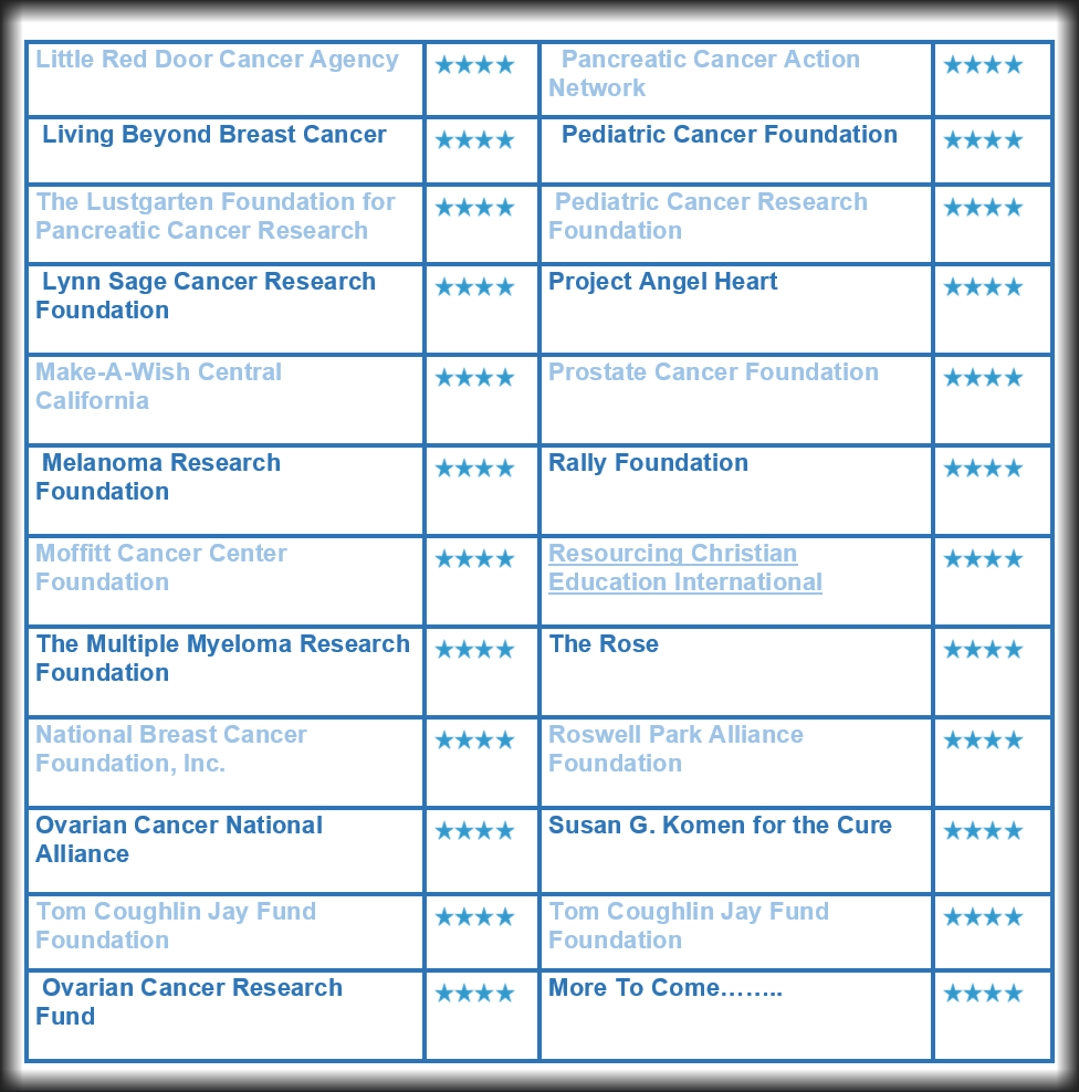 Cancer Facts, Research, Studies, Everything AntiCancer