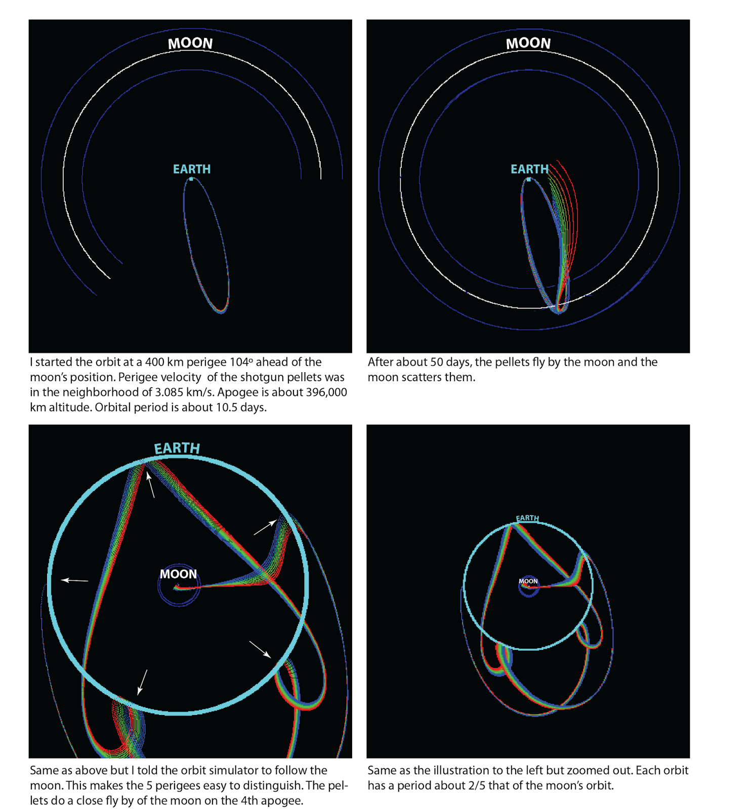 Hop's Blog Reusable Earth Departure Stage