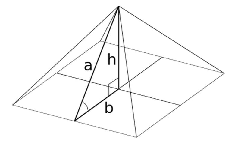 From The Canyon Edge The Golden Ratio Calculated To A