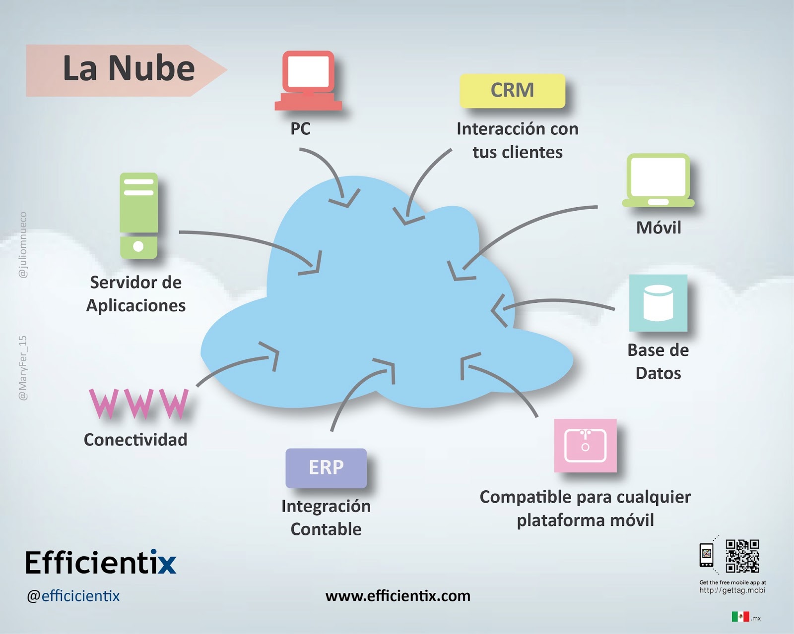 Intel apostará por la nube en vez de equipos de cómputo