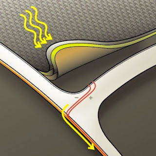 Material Tèxtil Fotovoltaic Flexible i Lleuger