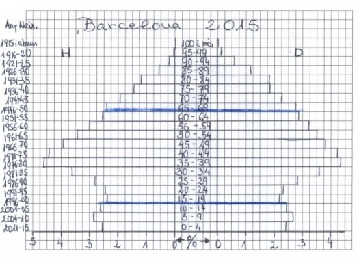 EXERCICIS 2n BATXILLERAT CURS 2020