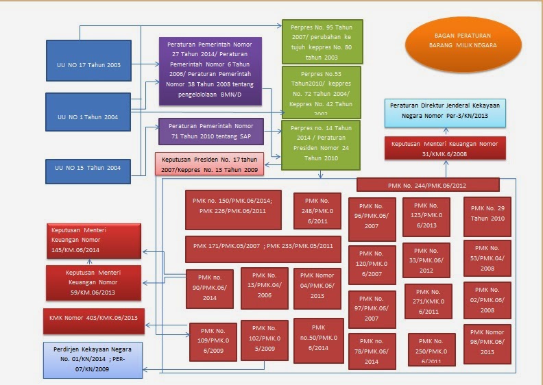 Aku Dan Tugasku Aturan Aturan Terkait Barang Milik Negara Dan Barang Milik Daerah Aku Dan Tugasku Aturan Aturan Terkait Barang Milik Negara Dan Barang Milik Daerah