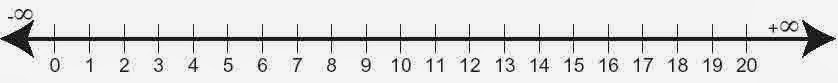 eureka graph paper amp number lines for the smartboard smartboard graph paper