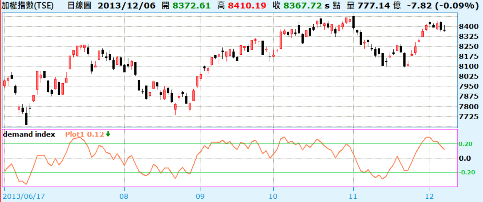 Xscript應用篇 demand index