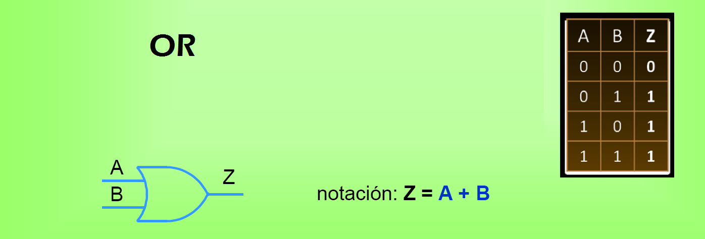 Compuertas Logicas ~ Blog de Matematicas Discretas UNEVE