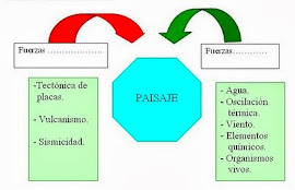 FUERZAS ENDOGENAS Y EXOGENAS DE LA TIERRA