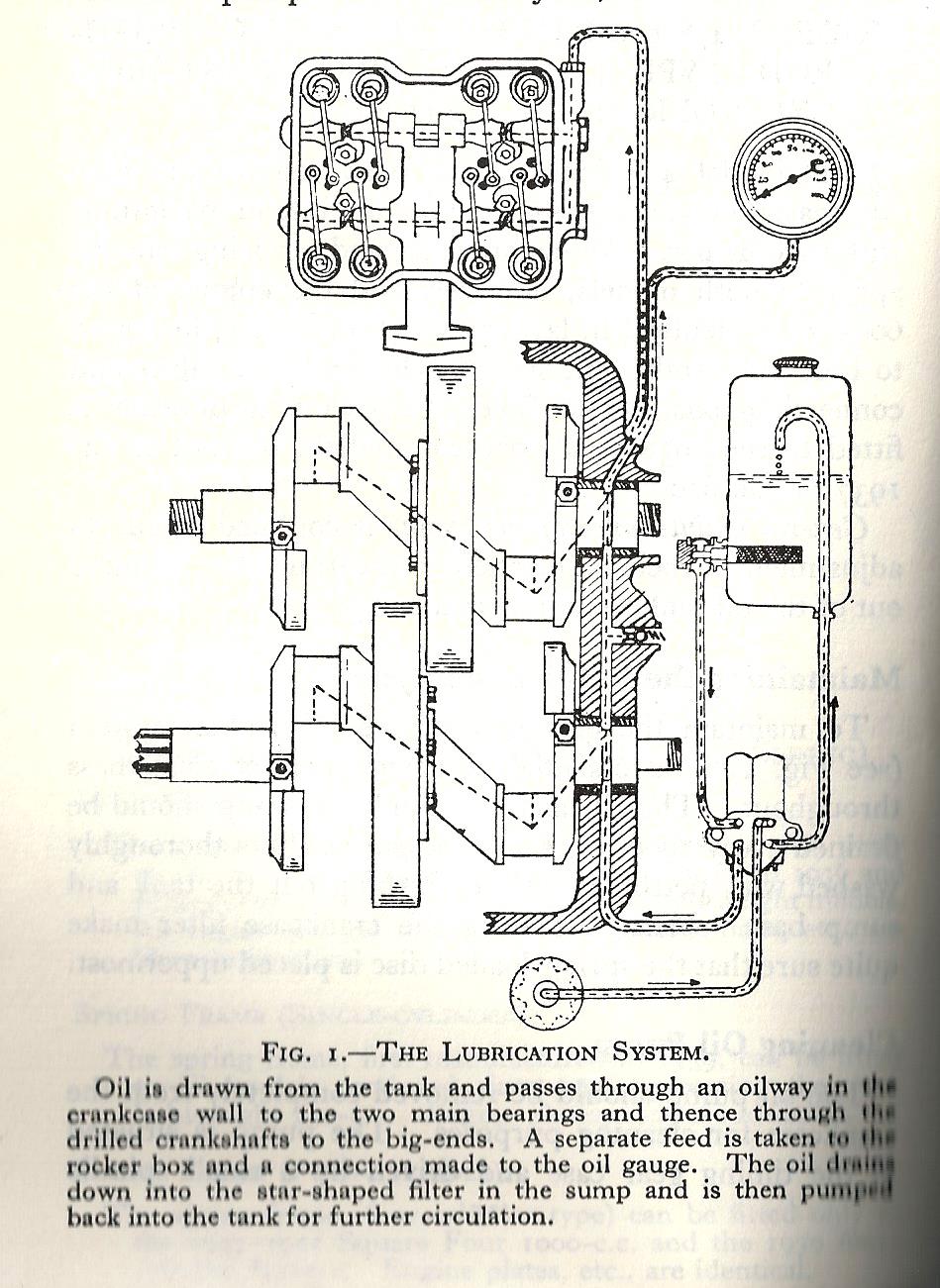 Amelia Squariel: Crankshaft Assembly