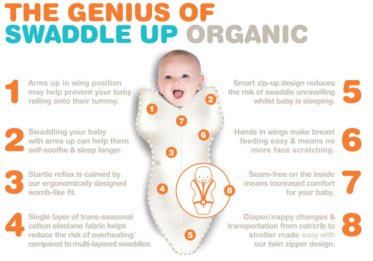 Veggie Mama Love to Dream Organic Swaddle Giveaway!