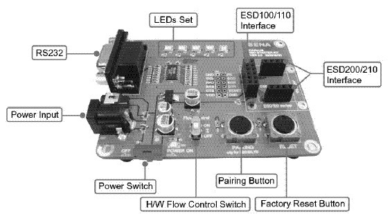 ELECTRONIC's LABORATORIES : BLUETOOTH REMOTE TO CONTROL HOME APPLIANCES
