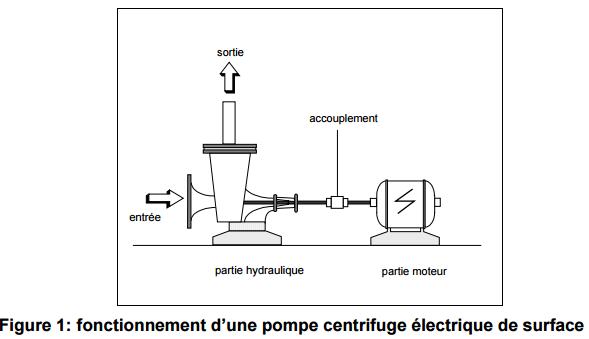 Dimensionnement d'une pompe hydraulique pdf