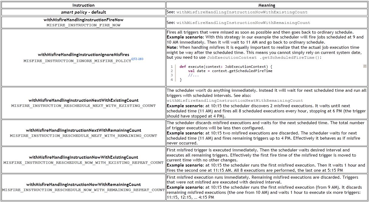 Quartz scheduler misfire instructions explained Java Code Geeks