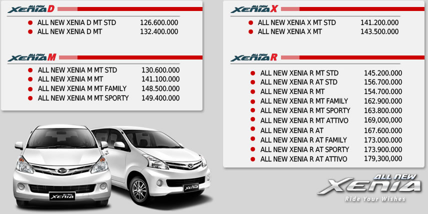 Berikut Harga dan Spesifikasi Mobil Daihatsu All New Xenia & Xenia Berikut Harga dan Spesifikasi Mobil Daihatsu All New Xenia & Xenia