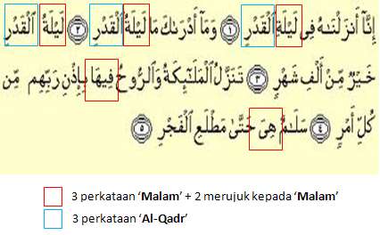 Perjalanan Kun Musafir Maya Disebalik Angka Surah Al Qadr