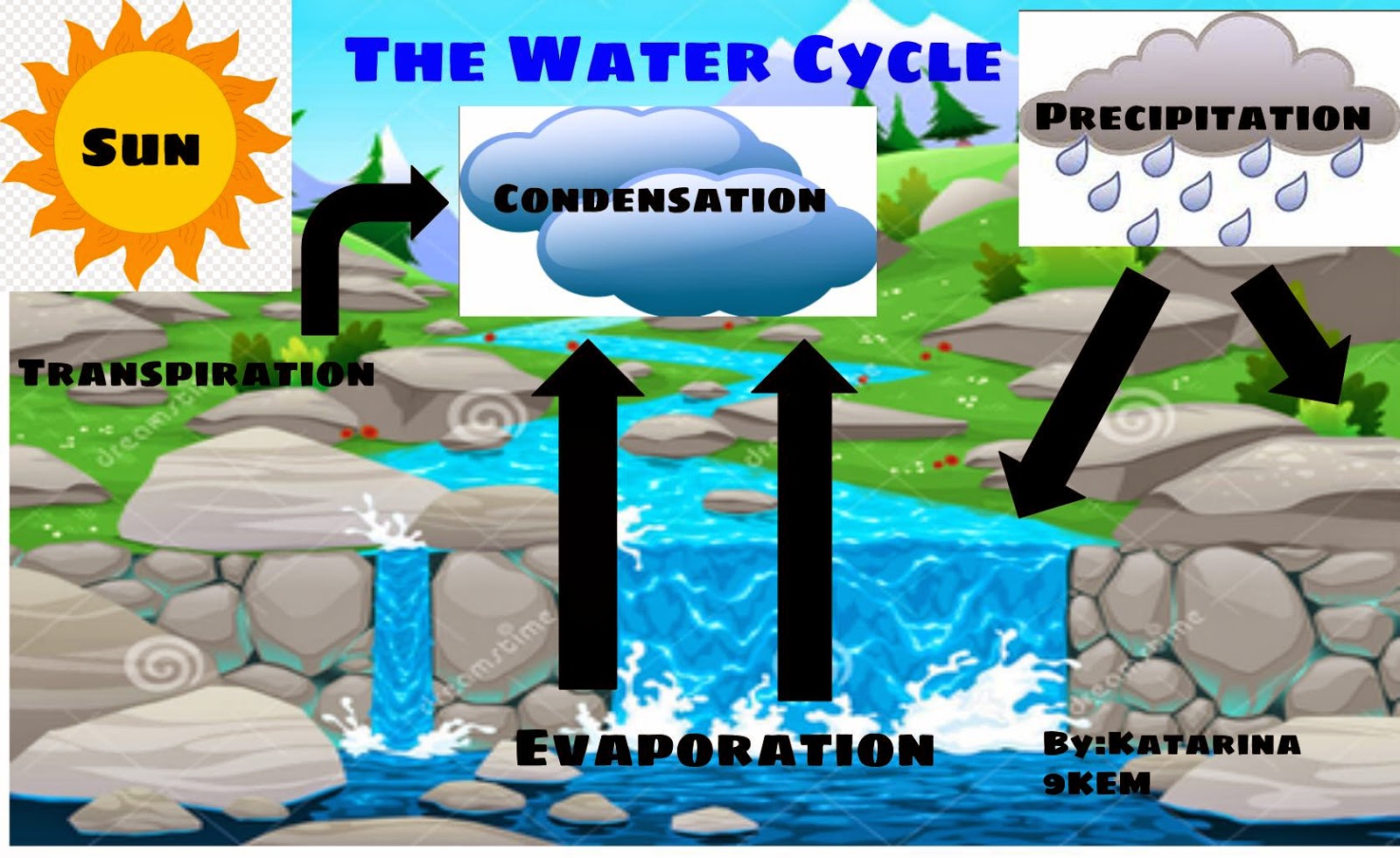 Water cycle worksheet middle school image