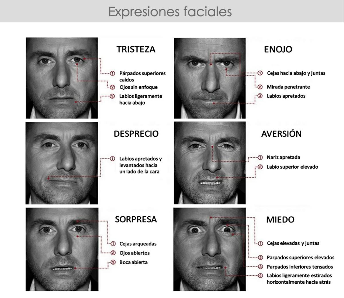 Resultado de imagen de Ojos y boca, centro de las emociones