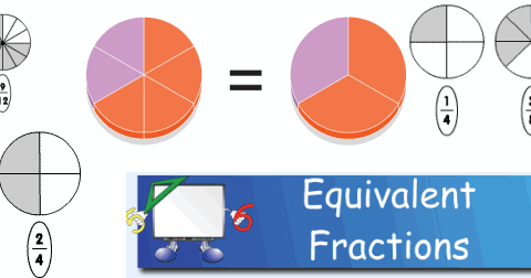 الكتابات الكسرية لعدد كسري الكسور المتكافئة