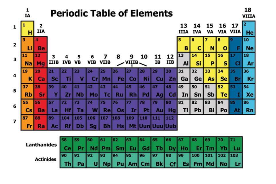 the periodic table essay the periodic table essay